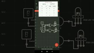 How a Half Adder Works   Digital Logic Designcircuit [upl. by Ludly]