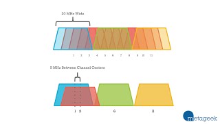 Which WiFi Channel Should I Pick 1 6 or 11 A MetaGeek Tutorial [upl. by Suitangi856]