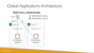 Ultimate AWS Certified Cloud Practitioner2023  Global Applications Architecture [upl. by Rafael592]