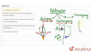 Autogamy means [upl. by Dodson]