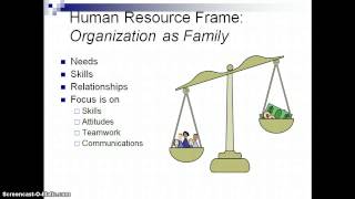 Bolman and Deals Human Resource Frame [upl. by Land971]