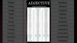 THREE FORMS OF ADJECTIVE english englishgrammar [upl. by Pauwles]