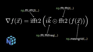 2D Spectral Derivatives with NumPyFFT [upl. by Notac]