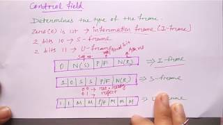 HDLC protocol in hindi  Frame format amp types  Networking  Part50  Niharika Panda [upl. by Ecallaw822]