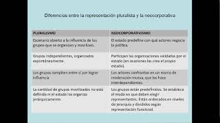 27 Sistema político Marcos teóricos neocorporativismo [upl. by Aline]