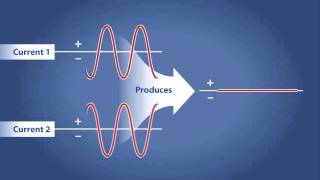 Constructive  Destructive Interference [upl. by Clarisse920]