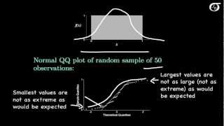 Normal QuantileQuantile Plots [upl. by Ydnew]