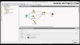 TIBCO BW GENERAL ACTIVITIES NULL PALLET [upl. by Neetsuj999]