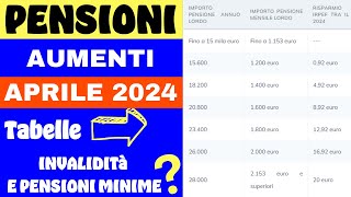 ⚠️PENSIONI AUMENTI APRILE 2024 ➡ TABELLE E SPIEGAZIONI [upl. by Ahseiyk]