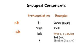 German for Beginners Lesson 2  Diphthongs and Consonant Pairs [upl. by Bourgeois128]