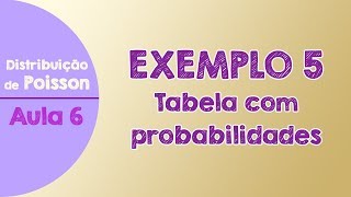 06  Exemplo 5  Distribuição de Poisson  Cálculo de Probabilidades a partir de tabela [upl. by Sturrock]