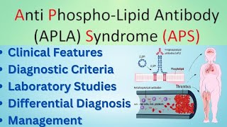 Antiphospholipid Syndrome APS Symptoms Diagnosis and Management [upl. by Helbona889]