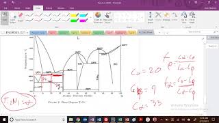 Lecture 5 Identifying Invariant Points on the NiTi Phase Diagram [upl. by Ennovy]