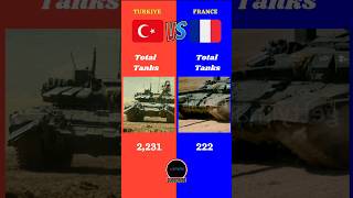 Turkiye Vs France Military Comparison  turkey france türkiye battle power [upl. by Cox]