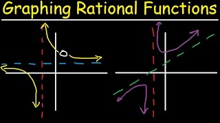 Graphing Rational Functions With Vertical Horizontal amp Slant Asymptotes Holes Domain amp Range [upl. by Sirac144]