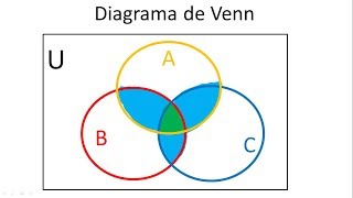 Cómo hacer diagramas de VennEuler  Teoria de Conjuntos [upl. by Janik]