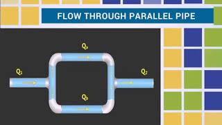 FLOW THROUGH PARALLEL PIPES [upl. by Cilo130]