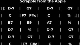 Gypsy Jazz Play Along  Scrapple from the Apple [upl. by Albric829]