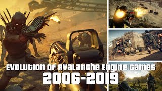 Evolution of Avalanche Engine Games 20062019 [upl. by Einnahc]