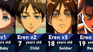 Evolution of Eren Yeager in Attack on Titan [upl. by Icyak]