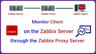 Zabbix  Monitor Client on Zabbix Server through Zabbix Proxy Server [upl. by Alverta]