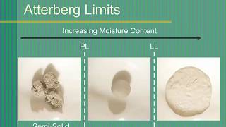 Atterberg Limits Tests [upl. by Arrekahs]