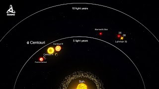 Solar System Body Scale [upl. by Nolte]