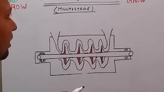 Feed Pump Multistage Centrifugal Pumpहिन्दी [upl. by Francois]