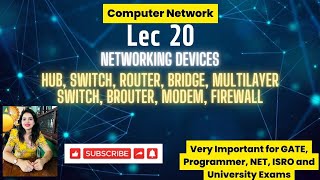 Lec 20 All Networking Devices in one video with definiton functionality and examples  Important [upl. by Esiom81]