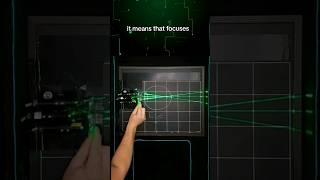 Visual Demos of Nearsightedness Farsightedness and Astigmatism [upl. by Giarg805]