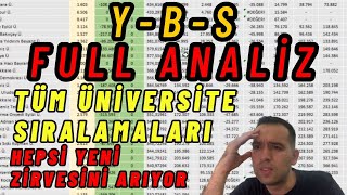 2023 YKS Yönetim Bilişim Sistemleri sıralaması kaç olur YBS Tercih [upl. by Ispep853]