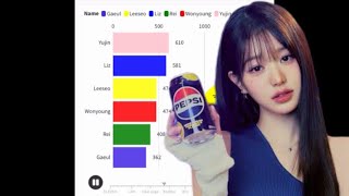 IVE  All Songs Line Distribution from ELEVEN to Summer Festa [upl. by Bobbe]