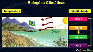 Elementos e Fatores do Clima [upl. by Seaton861]