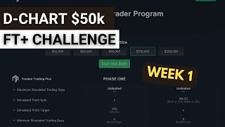 Week 1 Trading a 50k Funded Trading Plus Challenge Daily Chart [upl. by Enahsed]