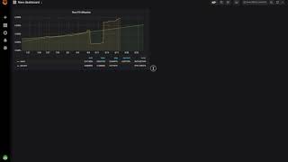 OpenNMS Grafana Dashboard PDF Reporting [upl. by Lierbag]