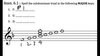 Music Theory Spelling the Subdominant Triad in Major Keys [upl. by Hairam]