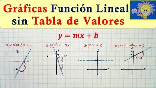 📈 GRÁFICA FUNCIÓN LINEAL con Pendiente y Ordenada al Origen  Gráfica sin tabla  Juliana la Profe [upl. by Comyns]