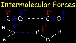 What are Intermolecular Forces [upl. by Dewhirst]