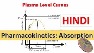 Pharmacokinetics Absorption Bioavailability and Bioequivalence in Hindi [upl. by Evelin184]