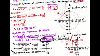 Teorema de Moivre E1 612i2 algebralineal [upl. by Smeaj]