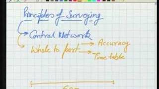 Module  2 Lecture  2 Surveying [upl. by Graf]