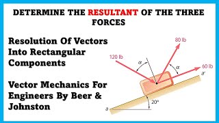 Determine the resultant of three forces  Vector Mechanics  Engineers Academy [upl. by Buffo]