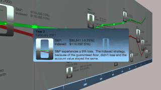 How Indexing Works Within Indexed Universal Life IUL Contracts  Missed Fortune [upl. by Norris982]