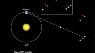 Introductory Astronomy Parallax the Parsec and Distances [upl. by Aimej533]