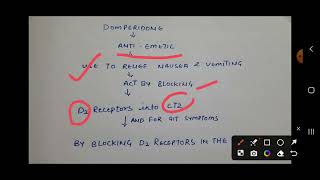 Domperidone mechanism of action Domperidone pharmacy pharmamcqs [upl. by Fagen]