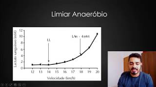 Limiar Anaeróbio Entenda de uma vez esta bagaça SÉRIE FISIOLOGIA DO EXERCÍCIO [upl. by Grete960]