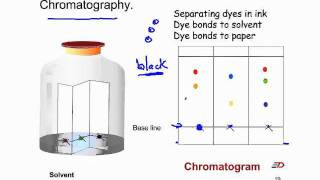 Y10 Chemistry Revision [upl. by Inobe]