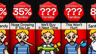 Probability Comparison Lies All Parents Tell [upl. by Nosinned444]