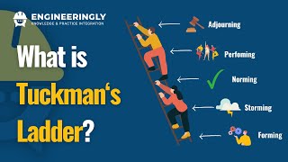 Tuckmans Ladder Things Every Project Manager Should Know [upl. by Oliver]