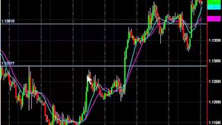 Howto Quickly Grow a Trading Account using Pyramiding [upl. by Richara]